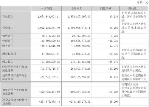 水晶光電2024上半年業(yè)績再創(chuàng)新高,營收26.55億,hud產(chǎn)品得到客戶全方位認可
